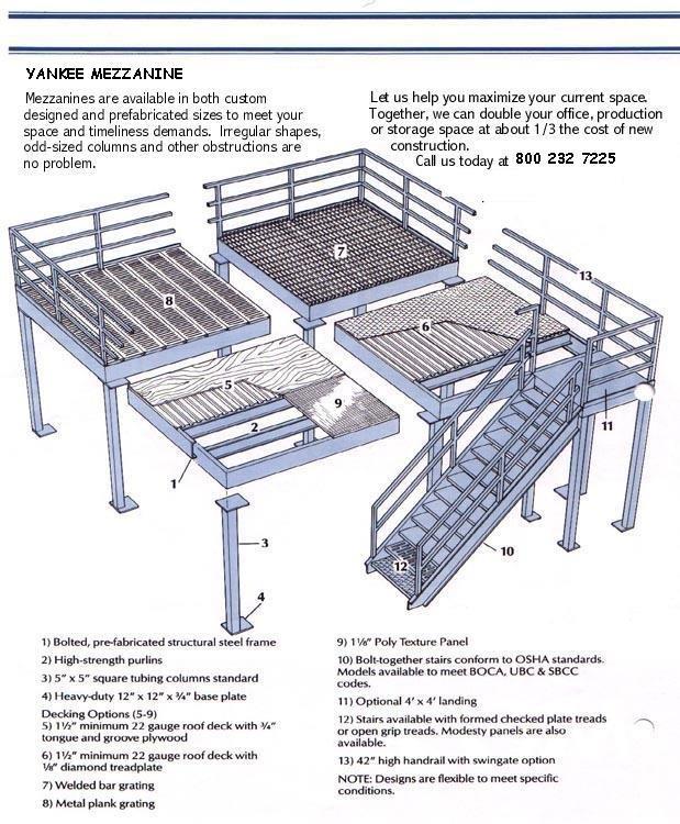 mezzanine specifications